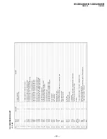 Предварительный просмотр 21 страницы Sony Trinitron KV-DX32K9H Service Manual