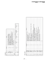 Предварительный просмотр 27 страницы Sony Trinitron KV-DX32K9H Service Manual