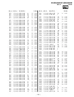 Предварительный просмотр 95 страницы Sony Trinitron KV-DX32K9H Service Manual