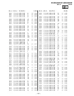 Предварительный просмотр 101 страницы Sony Trinitron KV-DX32K9H Service Manual