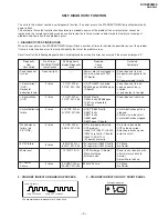 Предварительный просмотр 4 страницы Sony TRINITRON KV-DZ29M50 Service Manual