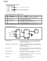 Предварительный просмотр 5 страницы Sony TRINITRON KV-DZ29M50 Service Manual