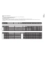 Предварительный просмотр 17 страницы Sony TRINITRON KV-DZ29M50 Service Manual