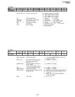 Предварительный просмотр 30 страницы Sony TRINITRON KV-DZ29M50 Service Manual