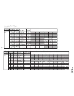 Предварительный просмотр 32 страницы Sony TRINITRON KV-DZ29M50 Service Manual