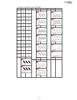 Предварительный просмотр 68 страницы Sony TRINITRON KV-DZ29M50 Service Manual