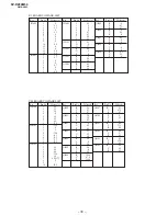 Предварительный просмотр 69 страницы Sony TRINITRON KV-DZ29M50 Service Manual