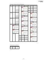 Предварительный просмотр 70 страницы Sony TRINITRON KV-DZ29M50 Service Manual