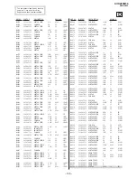 Предварительный просмотр 96 страницы Sony TRINITRON KV-DZ29M50 Service Manual