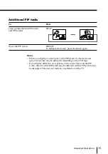 Предварительный просмотр 15 страницы Sony Trinitron KV-EF29 Operating Instructions Manual