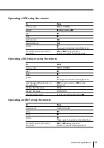 Предварительный просмотр 19 страницы Sony Trinitron KV-EF29 Operating Instructions Manual