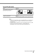 Предварительный просмотр 51 страницы Sony Trinitron KV-EF29 Operating Instructions Manual