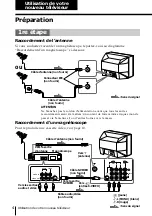 Предварительный просмотр 4 страницы Sony Trinitron KV-EF34M90 Operating Instructions Manual