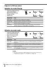 Предварительный просмотр 12 страницы Sony Trinitron KV-EF34M90 Operating Instructions Manual