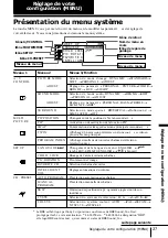 Предварительный просмотр 27 страницы Sony Trinitron KV-EF34M90 Operating Instructions Manual