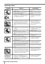 Предварительный просмотр 40 страницы Sony Trinitron KV-EF34M90 Operating Instructions Manual