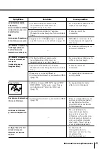 Предварительный просмотр 41 страницы Sony Trinitron KV-EF34M90 Operating Instructions Manual