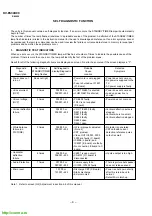 Предварительный просмотр 4 страницы Sony Trinitron KV-ES34K90 Service Manual