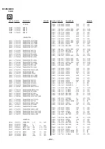 Предварительный просмотр 94 страницы Sony Trinitron KV-ES34K90 Service Manual