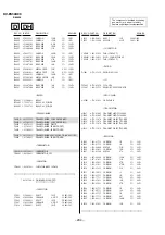 Предварительный просмотр 96 страницы Sony Trinitron KV-ES34K90 Service Manual