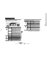 Предварительный просмотр 22 страницы Sony TRINITRON KV-ES34M31 Service Manual