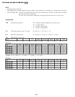 Предварительный просмотр 58 страницы Sony TRINITRON KV-ES34M31 Service Manual