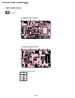 Предварительный просмотр 94 страницы Sony TRINITRON KV-ES34M31 Service Manual