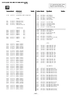 Предварительный просмотр 112 страницы Sony TRINITRON KV-ES34M31 Service Manual