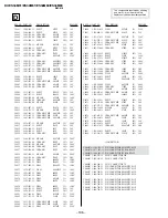 Предварительный просмотр 120 страницы Sony TRINITRON KV-ES34M31 Service Manual