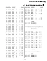 Предварительный просмотр 137 страницы Sony TRINITRON KV-ES34M31 Service Manual