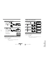 Предварительный просмотр 27 страницы Sony Trinitron KV-ES34M61 Service Manual