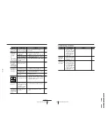 Предварительный просмотр 31 страницы Sony Trinitron KV-ES34M61 Service Manual