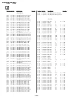 Предварительный просмотр 140 страницы Sony Trinitron KV-ES34M61 Service Manual