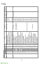 Предварительный просмотр 50 страницы Sony TRINITRON KV-ES34M90 Service Manual