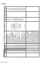 Предварительный просмотр 52 страницы Sony TRINITRON KV-ES34M90 Service Manual