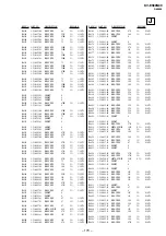 Preview for 141 page of Sony TRINITRON KV-ES38N90 Service Manual