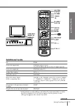 Preview for 11 page of Sony Trinitron KV-EX29 Operating Instructions Manual