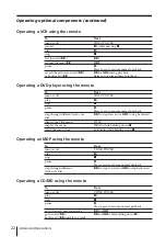 Preview for 22 page of Sony Trinitron KV-EX29 Operating Instructions Manual