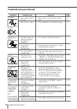 Preview for 36 page of Sony Trinitron KV-EX29 Operating Instructions Manual