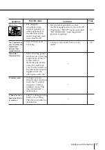 Preview for 37 page of Sony Trinitron KV-EX29 Operating Instructions Manual