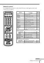 Preview for 39 page of Sony Trinitron KV-EX29 Operating Instructions Manual