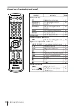 Preview for 40 page of Sony Trinitron KV-EX29 Operating Instructions Manual