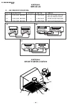 Предварительный просмотр 30 страницы Sony TRINITRON KV-EX29K94 Service Manual