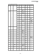 Предварительный просмотр 71 страницы Sony TRINITRON KV-EX29K94 Service Manual