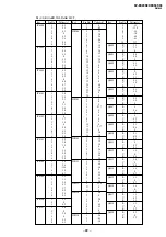 Предварительный просмотр 73 страницы Sony TRINITRON KV-EX29K94 Service Manual