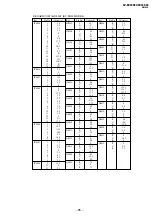 Предварительный просмотр 79 страницы Sony TRINITRON KV-EX29K94 Service Manual