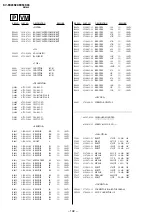 Предварительный просмотр 122 страницы Sony TRINITRON KV-EX29K94 Service Manual