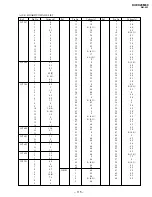 Предварительный просмотр 85 страницы Sony Trinitron KV-EX29M69 Service Manual