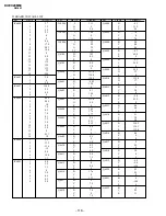 Предварительный просмотр 88 страницы Sony Trinitron KV-EX29M69 Service Manual