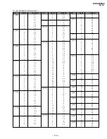 Предварительный просмотр 89 страницы Sony Trinitron KV-EX29M69 Service Manual